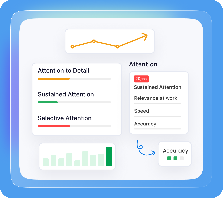 Attention assessment preview