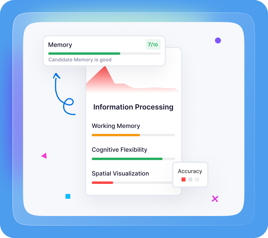 Information Processing assessment preview