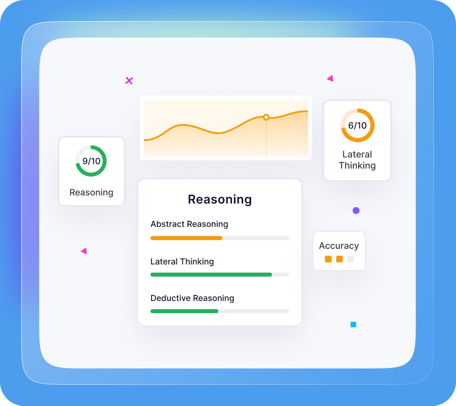 Reasoning assessment preview