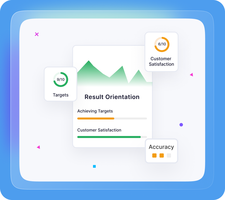 Result Orientation assessment preview